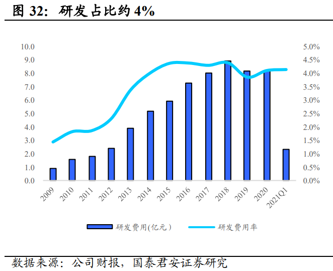 福耀玻璃深度解析：天幕加速行业扩容，汽玻王者迎新发展