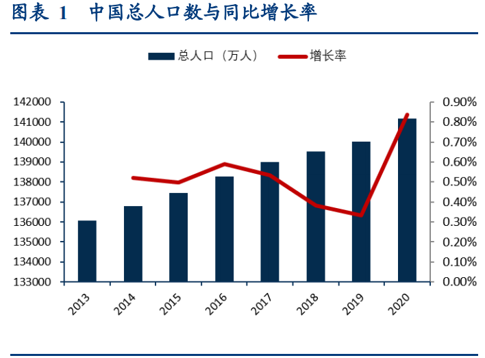 母婴市场深度研究报告：生育率变化下的母婴市场复盘与对标