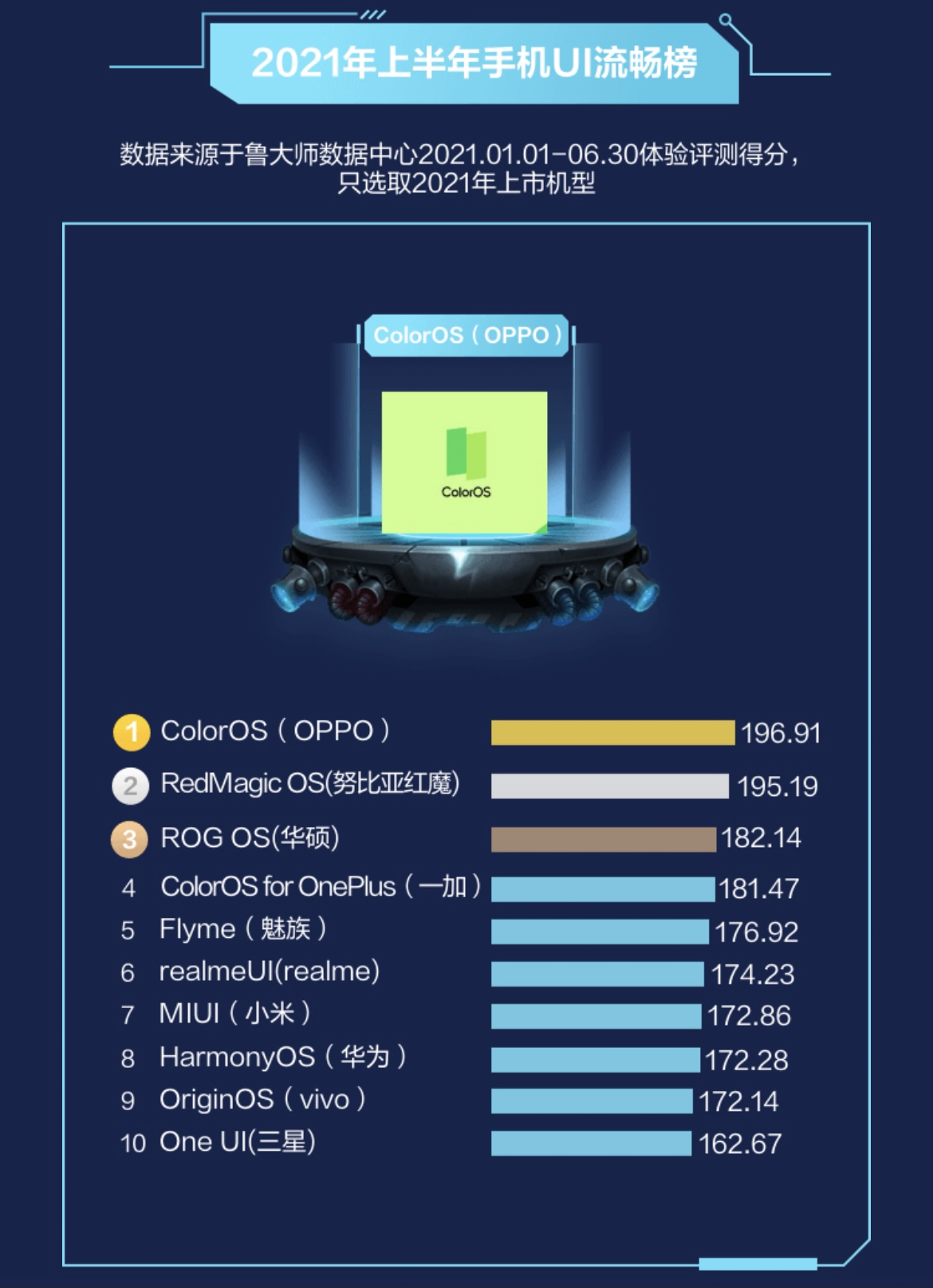 不讲硬件参数！2021年用户体验最好的手机，我找到这些
