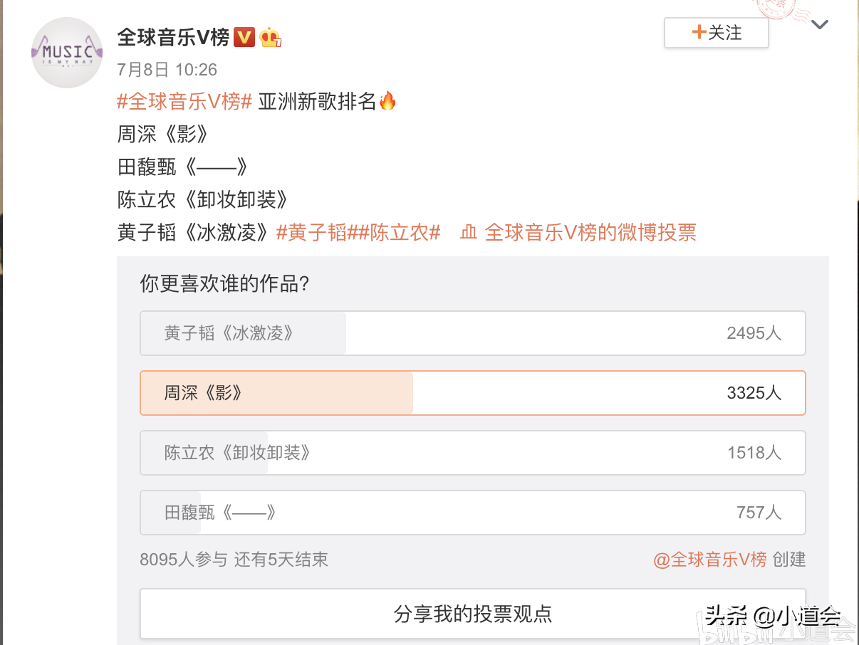 周深：“热榜”“新歌榜”持续发力，“双腿”