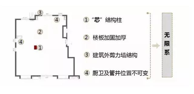 万科“美好家无限系”的自由可变户型，你家的