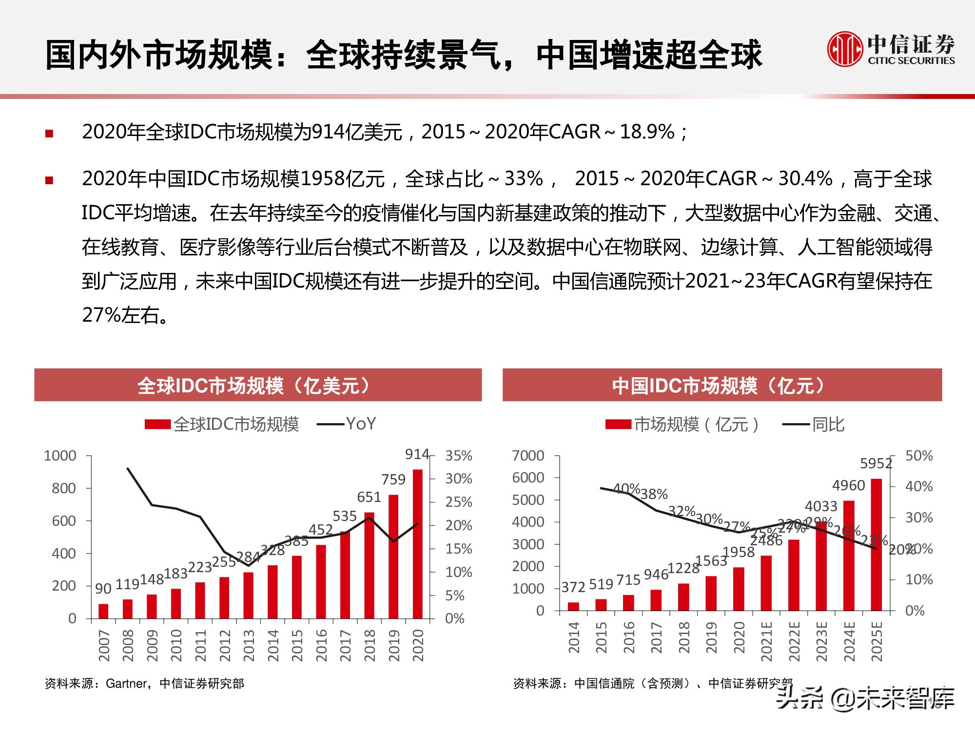 数据中心产业链研究报告：数据底座，长期景气