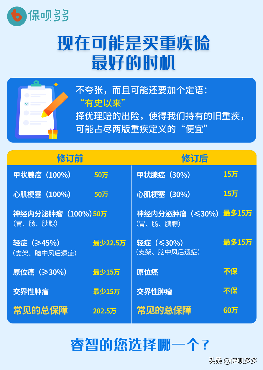 经典理赔案例：和保险公司正面硬刚，果然多赔了我25万 第1张