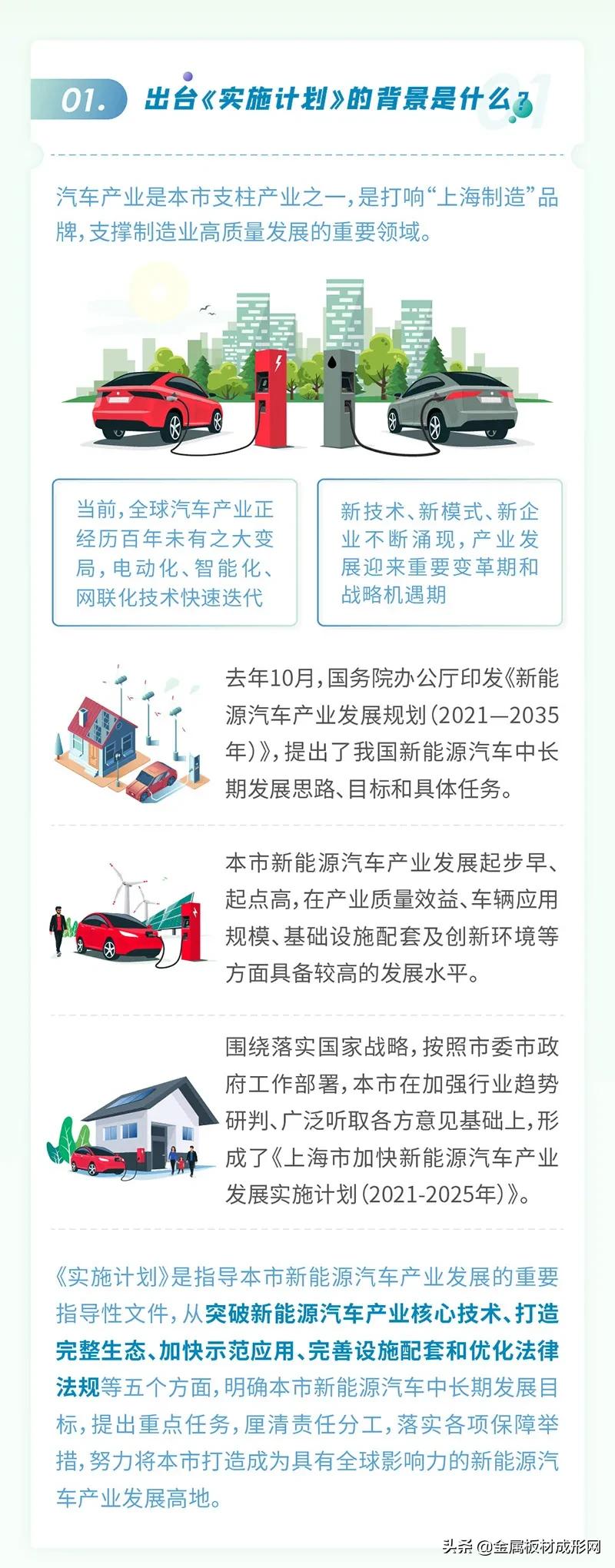 上海，新能源汽车人才直接落户