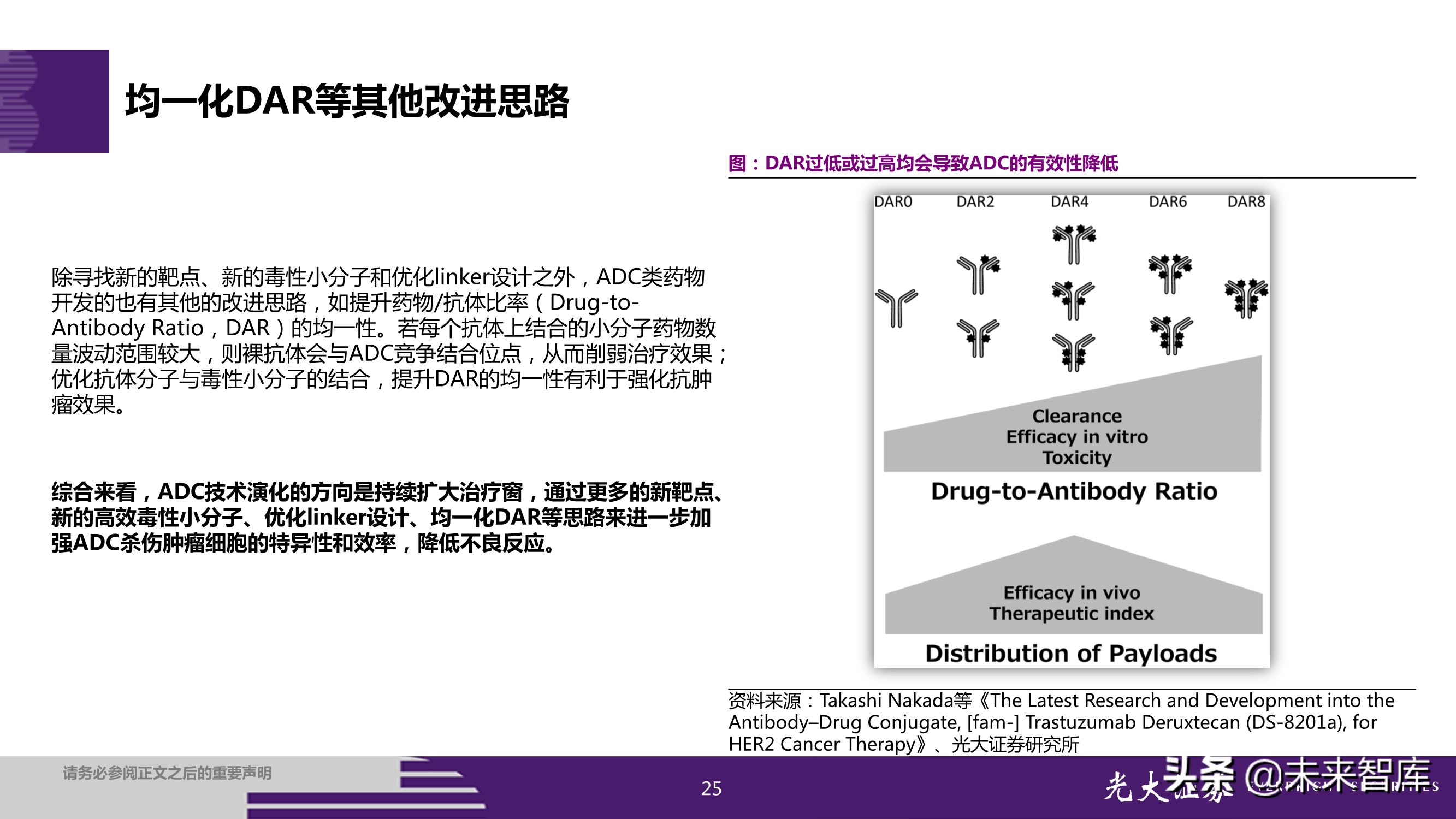 抗体偶联药物ADC投资研究：行业风起云涌，差异化竞争是关键