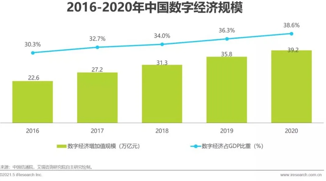 正式上线 | 携手腾讯，东鹏零售数字化转型突破