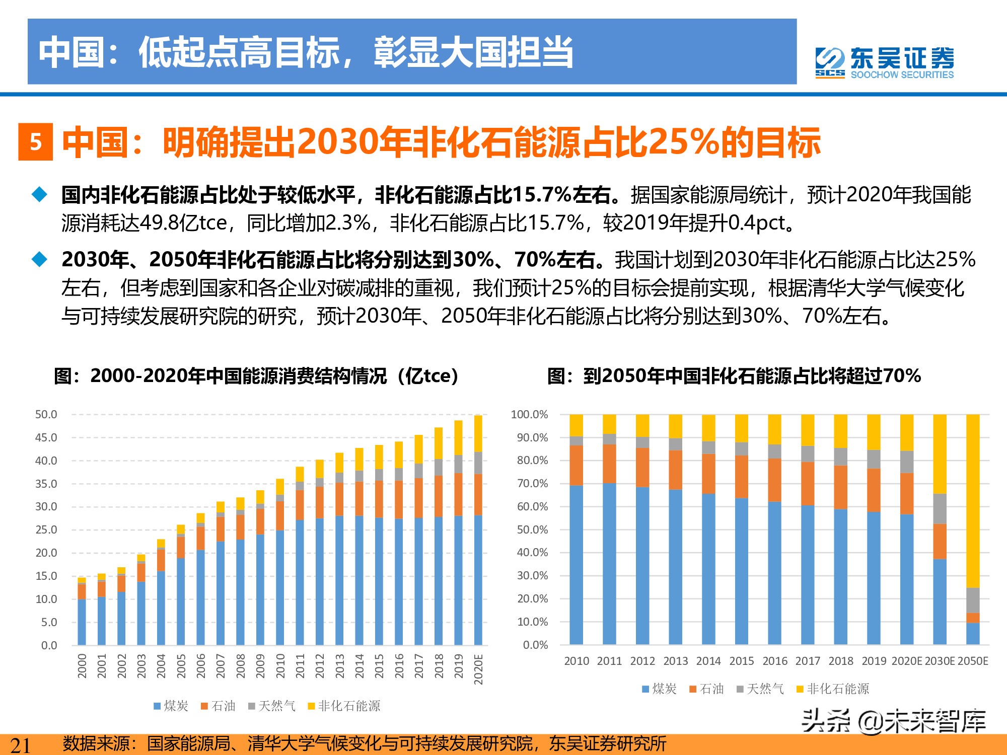 新能源行业研究：碳达峰引领，光伏成为主力，电动化如火如荼