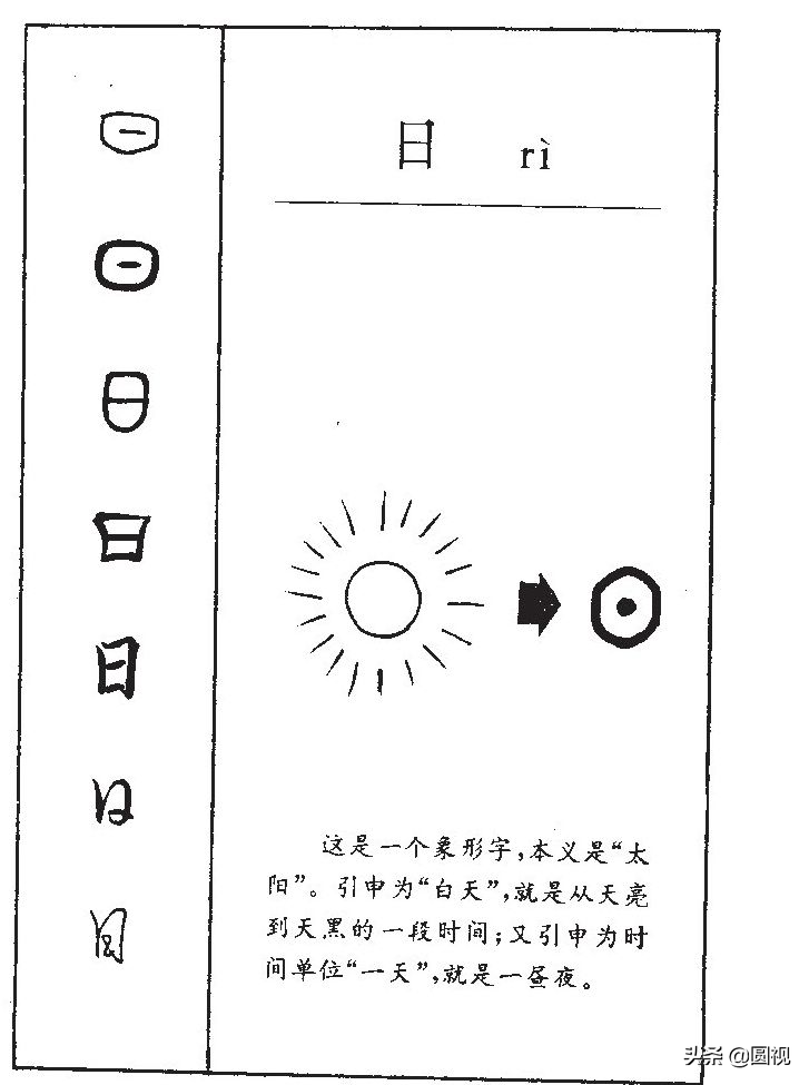 神话汉字 从七曜认识日月火水木金土 天神电台空间站