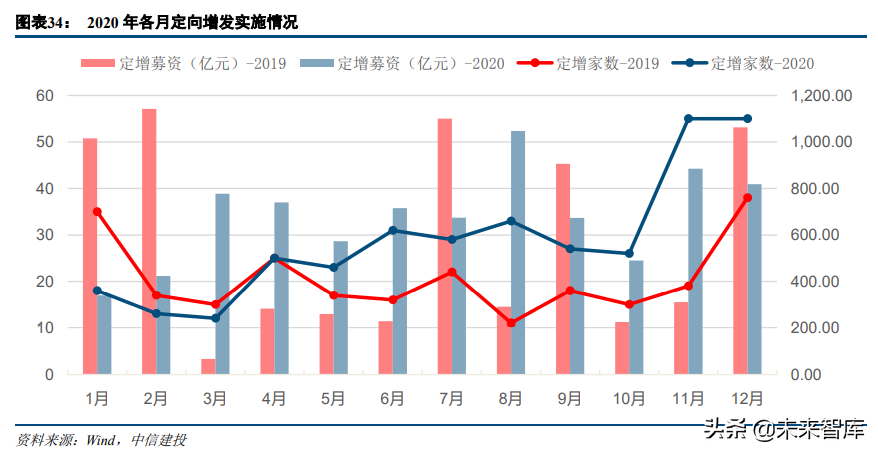 2021年經濟展望與資本市場十大猜想