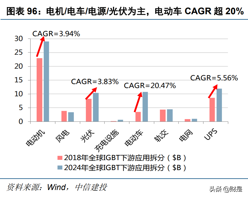 电子行业深度报告：半导体行业景气度复苏，顺周期行业迎来反转