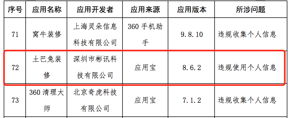 土巴兔的喜与忧：转型路漫漫，曾因违规被通报，还花数亿元买流量