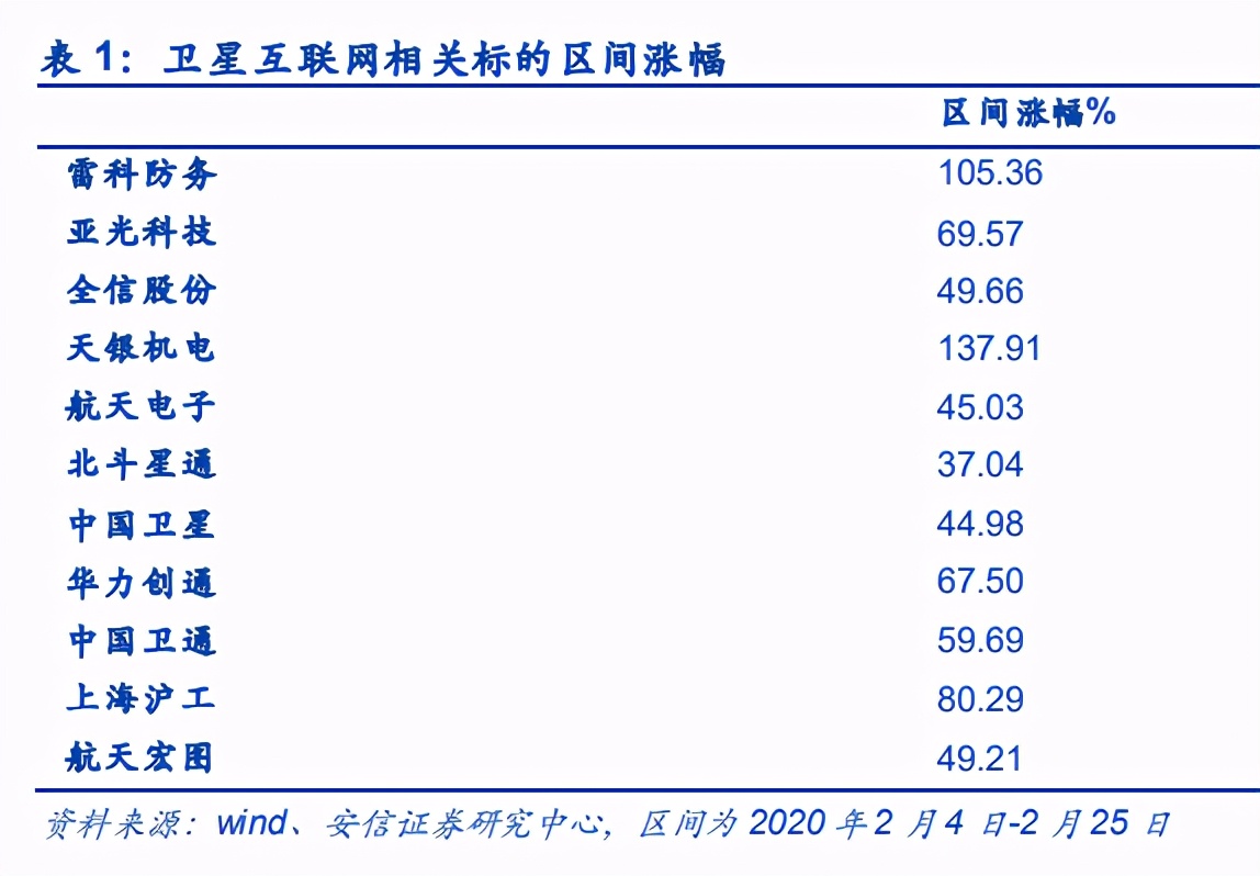 军工行业深度报告：关注航空、航天、信息化和新材料等