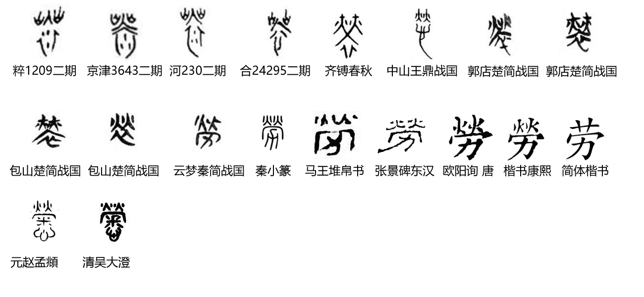汉字探源 劳动节的劳字啥意思 资讯咖