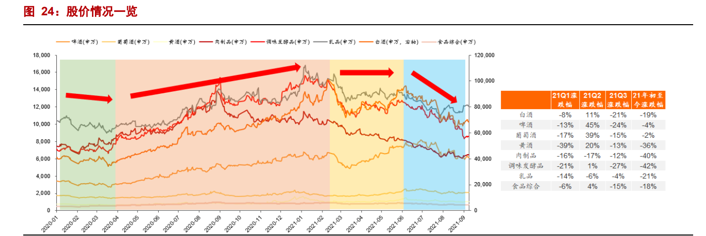 2021H1酒水行业业绩总结报告：三大亮点，四大思考
