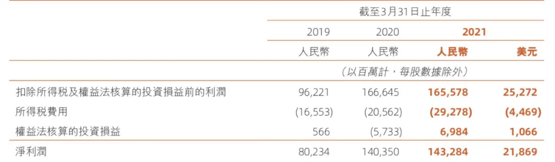 阿里、腾讯，告别税收优惠时代
