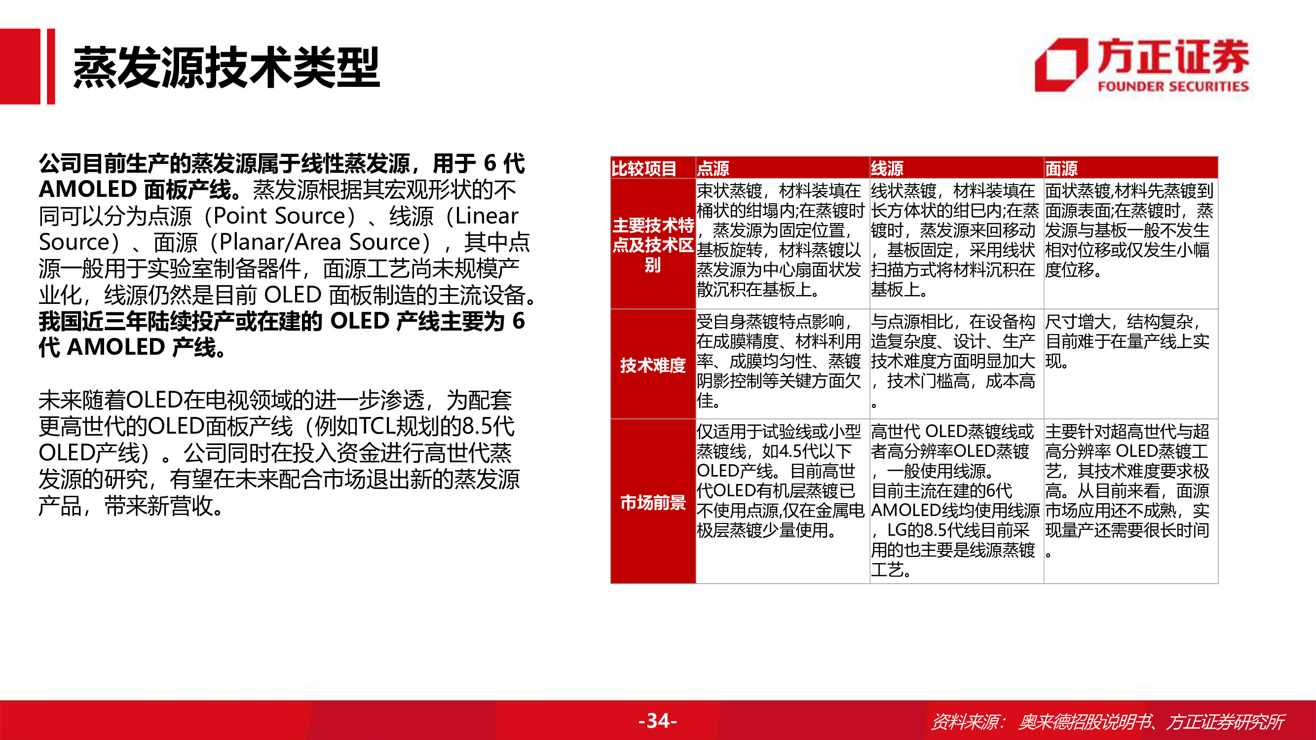 奥来德专题研究报告