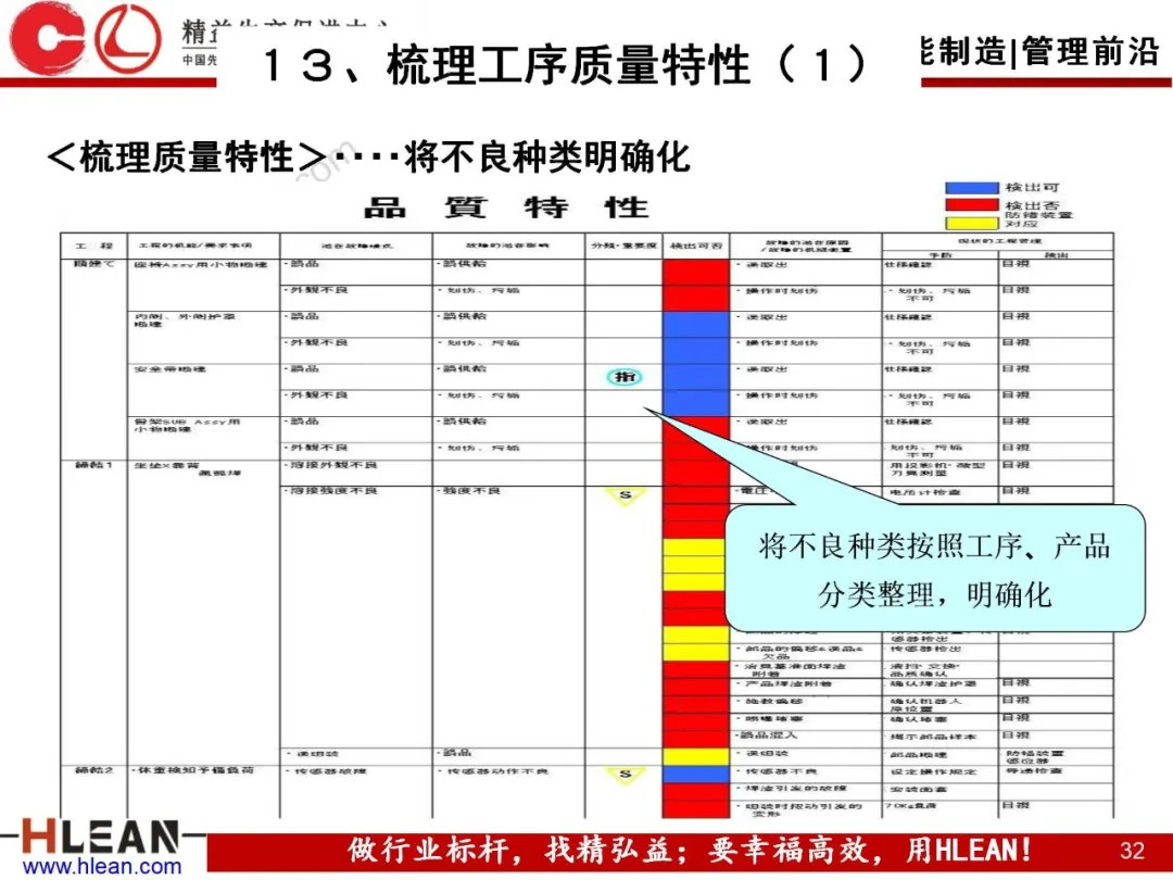 「精益学堂」自工序完结培训讲义