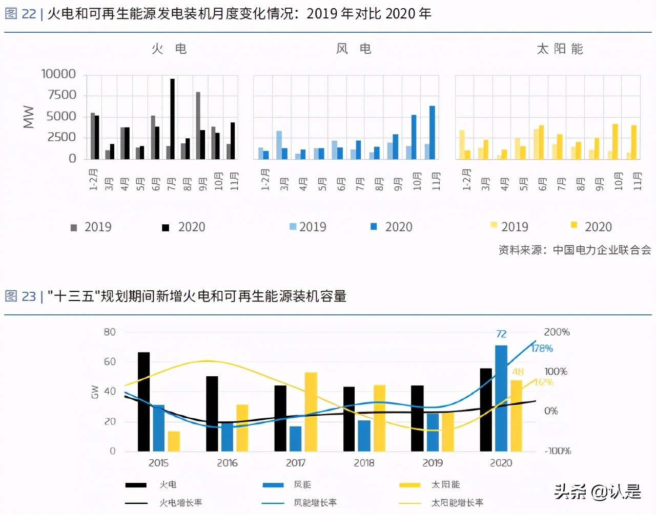 能源转型专题研究：新冠疫情对中国能源经济的影响