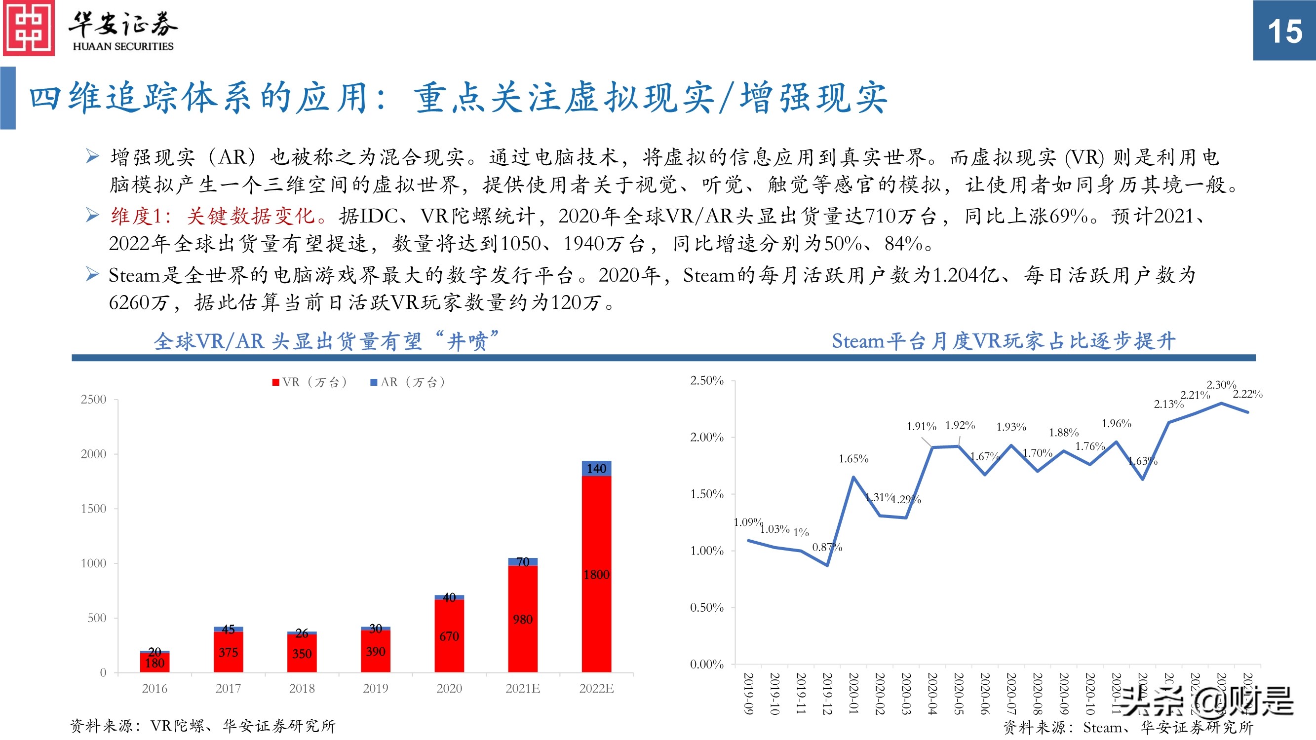科技创新研究与投资策略分析：挖掘长期优质赛道