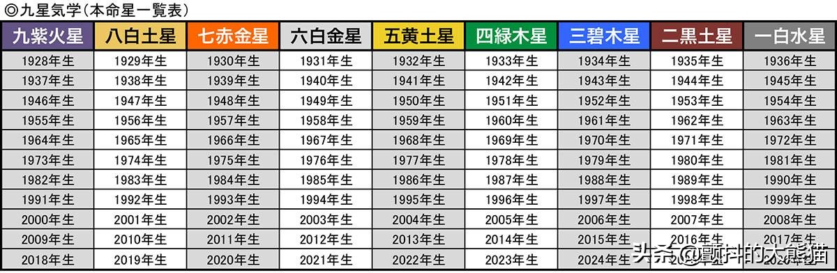 快樂 是關鍵21年4月的開運料理是 九星氣學4月運勢 顫抖的大熊貓 Mdeditor