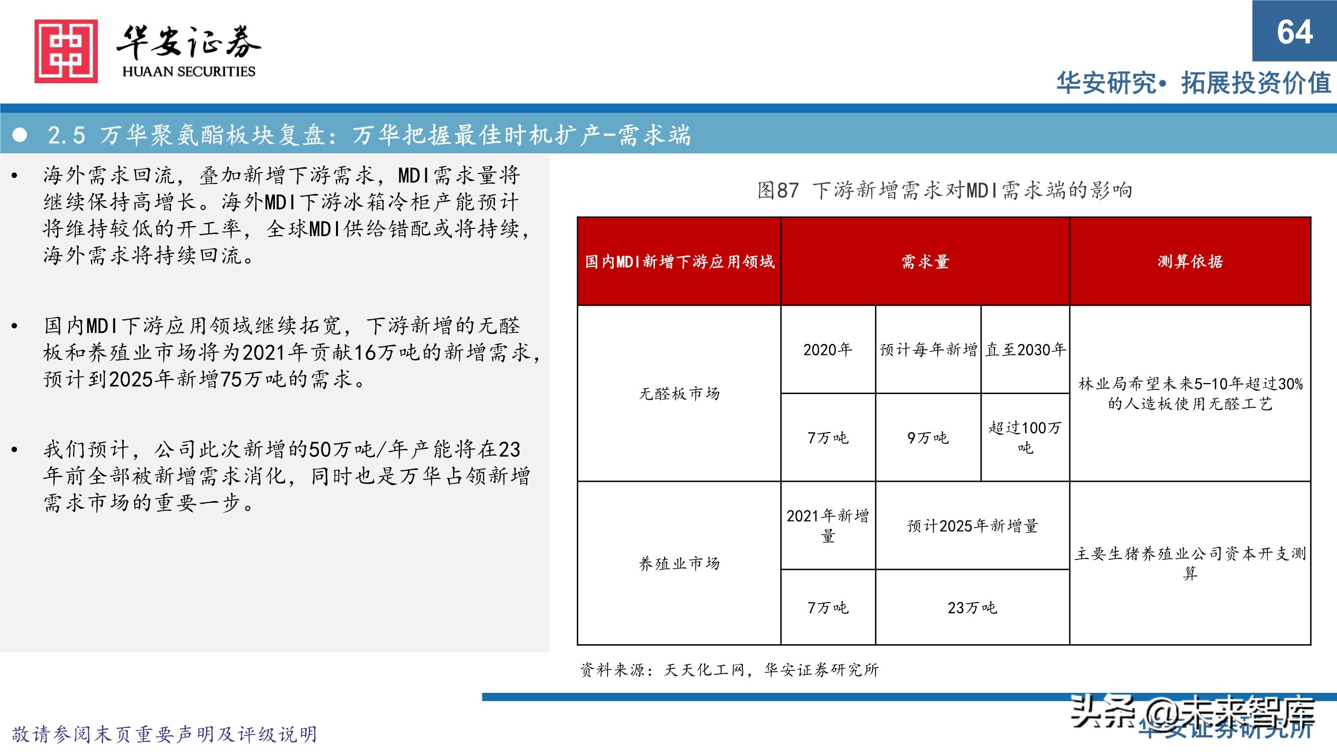 万华化学413页深度研究报告：重新认识万华化学