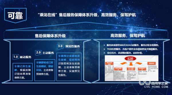 快递快运神车！乘龙H7 3.0斩获“年度口碑快运重卡”奖