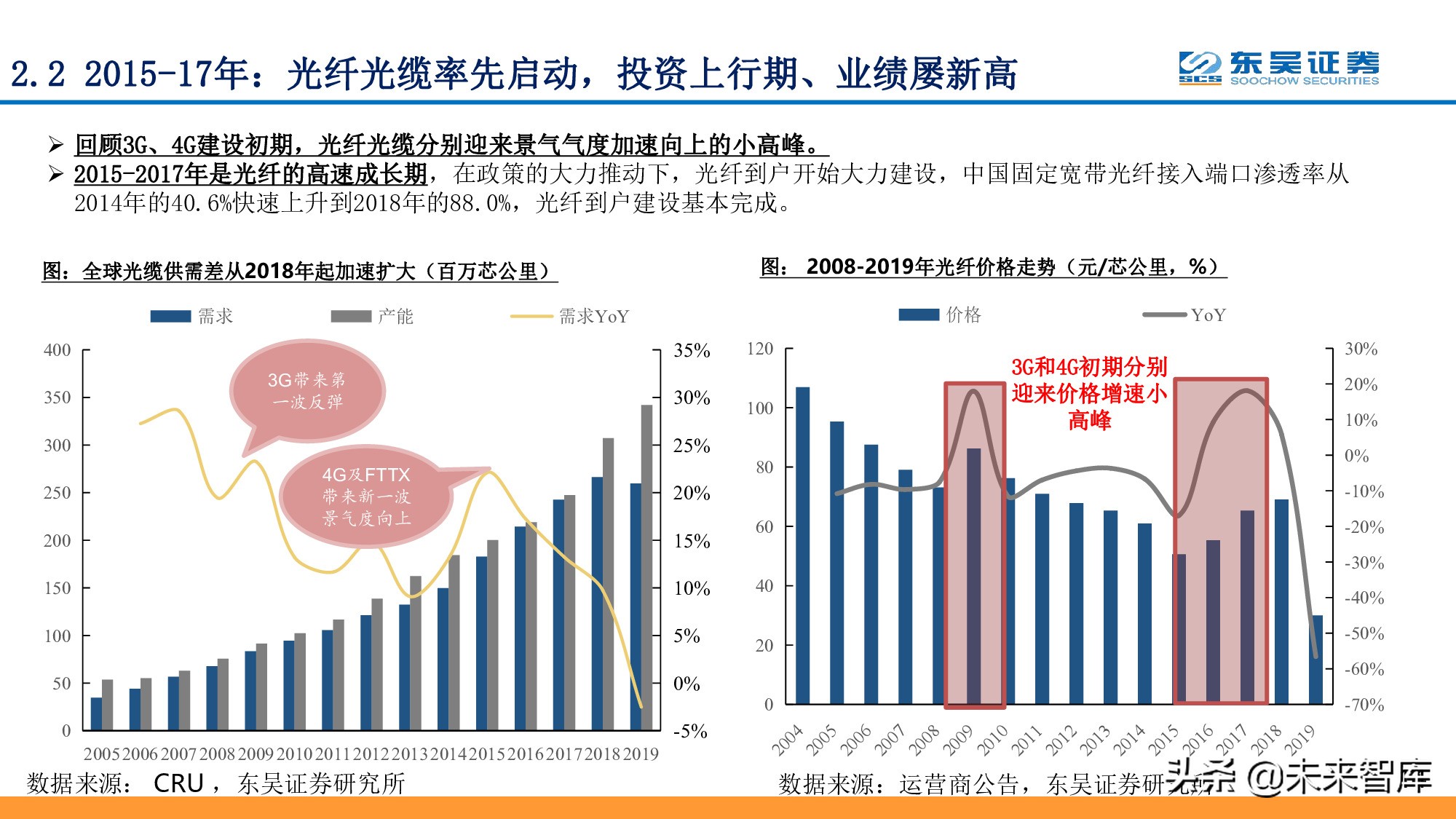 全面擁抱“數(shù)字加+”：從數(shù)字新基建到數(shù)字平臺(tái)及服務(wù)
