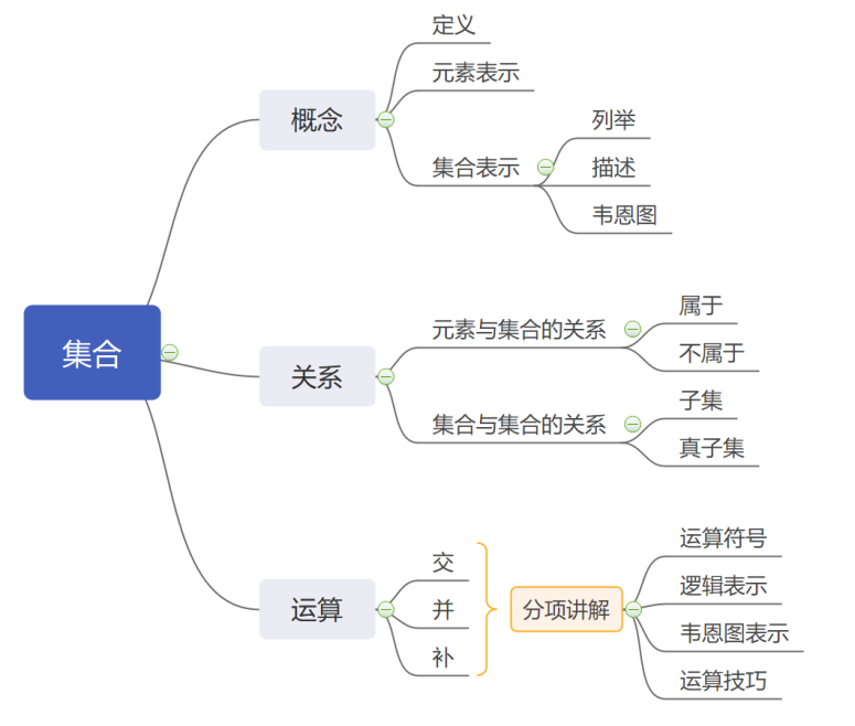 PPT是用来干什么的？用来高效传递信息的