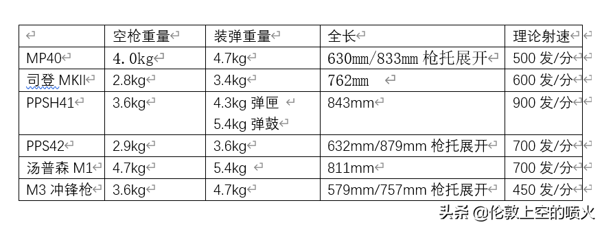 平庸的先行者——德国MP38系列冲锋枪