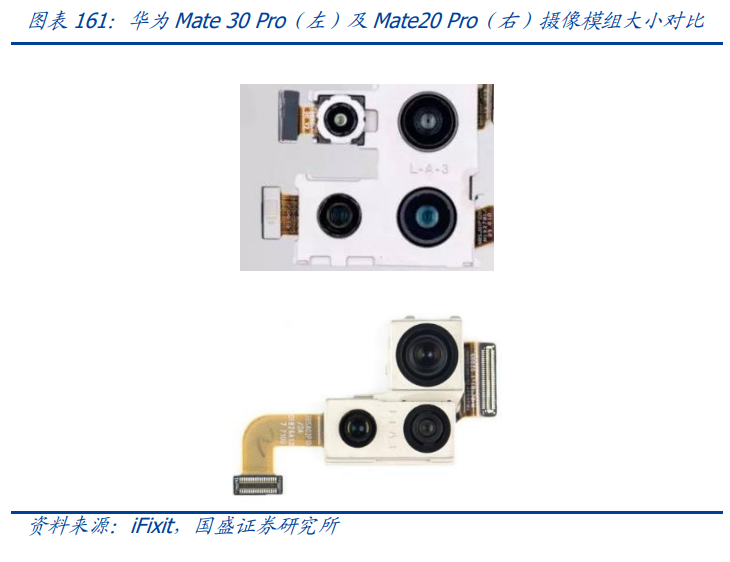 电子行业深度报告：消费电子、面板、PCB、安防