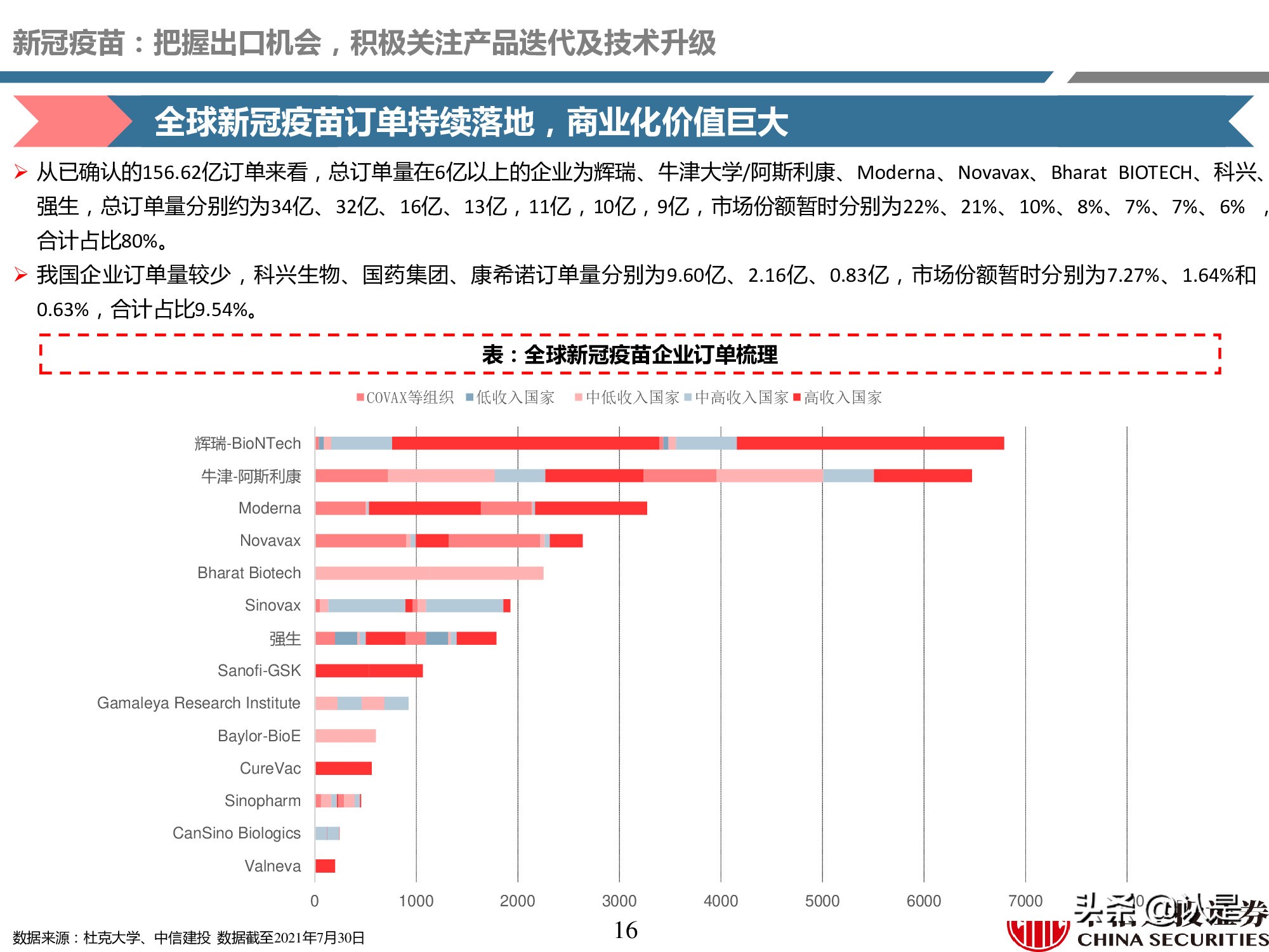 疫苗产业深度报告：重磅品种量价齐升，新冠疫苗锦上添花