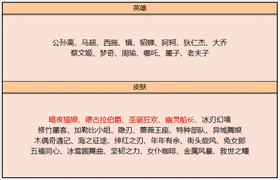 王者荣耀11.17更新：两款皮肤返场，六款史诗上架碎片商店