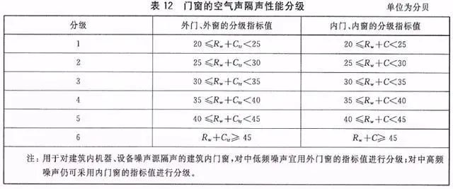 岁月要静好，静音门窗少不了