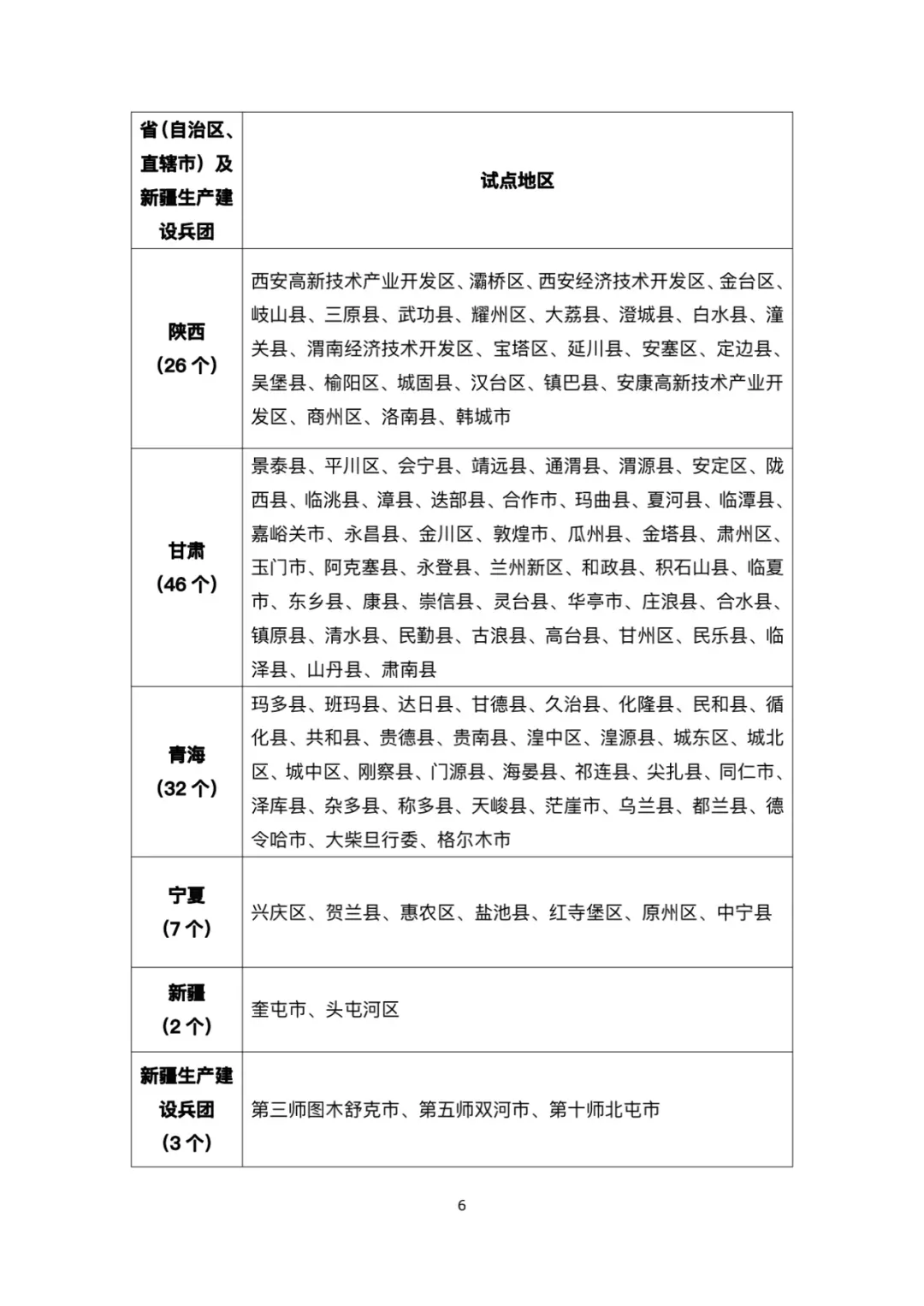 能源局公布全国整县推进分布式光伏名单：676个县市