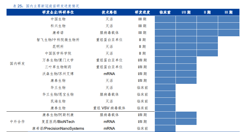 医药行业专题报告：新冠叠加流感，疫苗需求旺盛
