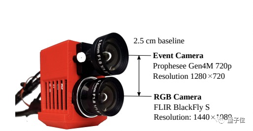 53帧变900帧！AI让你不用昂贵的高速摄像机也能制作慢镜头｜华为
