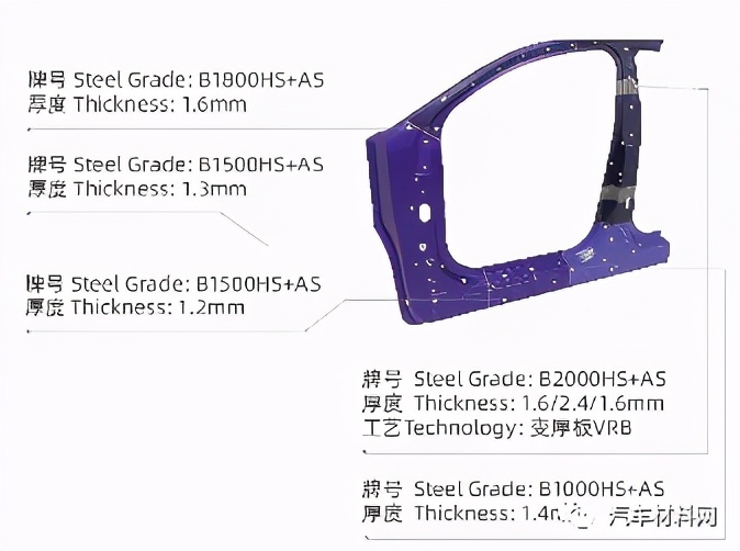 EV白车身可以100%纯钢？宝钢超轻型高安全“BCB EV”解析