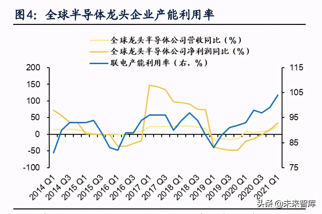 新兴产业景气跟踪及比较研究
