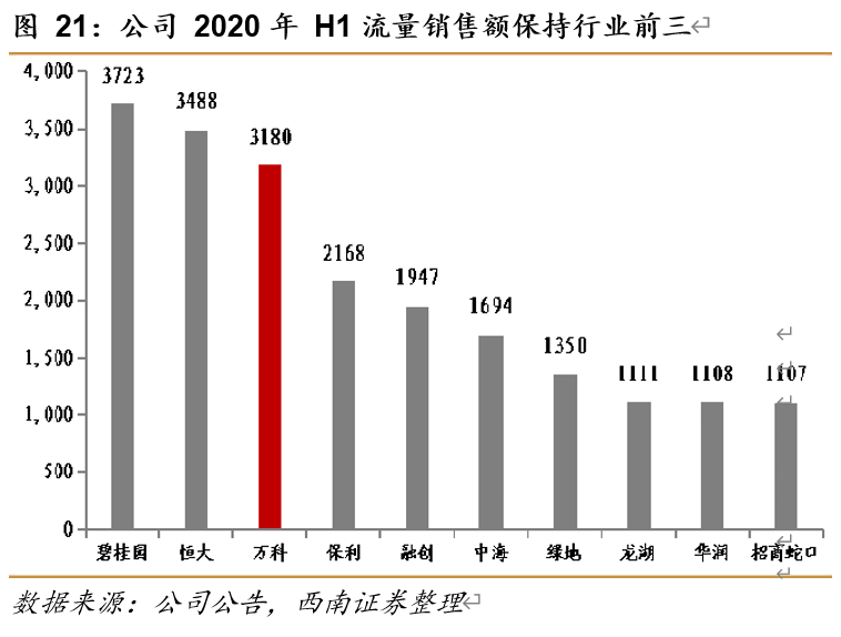 万科深度解析：资源能力双突破，平台巨头雏形显现