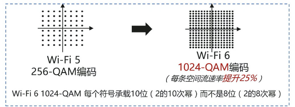 榮耀路由3評(píng)測(cè)：Wi-Fi 6+重新定義連接體驗(yàn)