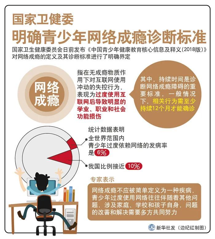 手机刷视频，越刷越上头——沉迷社交媒体是病吗？