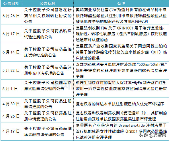 豪掷7亿“收编”注射剂1类新药，这家药企或迎来第30个过亿单品