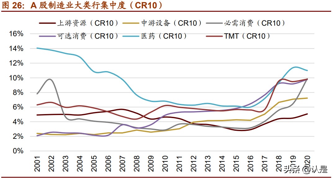 中国制造业专题研究报告：中国优势制造投资分析框架