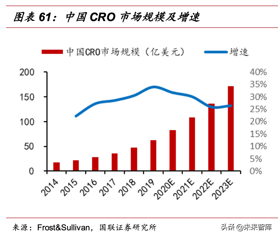 医药生物行业研究与年度策略：坚守创新核心，拥抱消费景气
