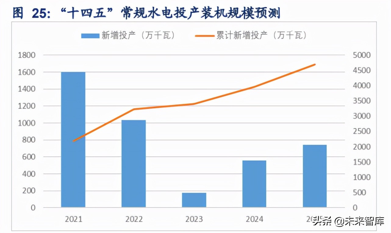 电力行业研究：新型电力系统的特点、趋势与投资机会
