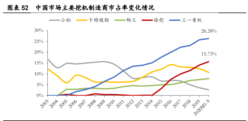 工程机械行业专题报告：存量市场，抱紧龙头