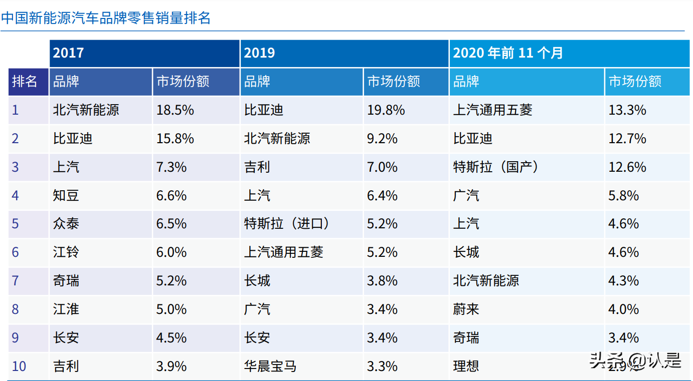 “十四五”规划行业影响展望：制造业和汽车篇