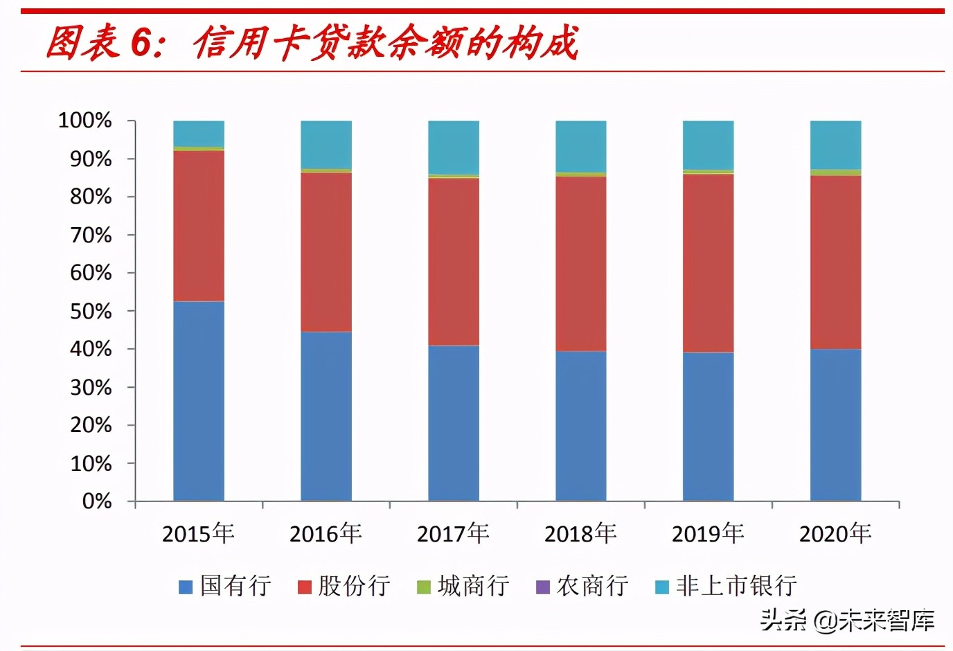 消费金融市场研究：蚂蚁等头部持牌消费金融公司的机会大吗？
