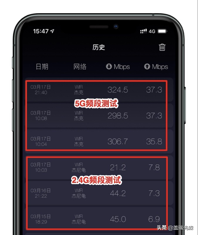 简单解读双频路由器5G和2.4G区别，是什么让网速慢了？