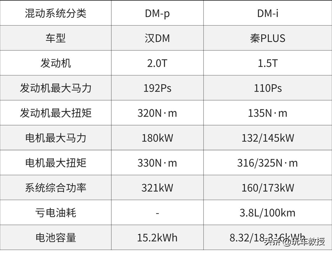 中国芯有多强？180匹马力3.8L油耗，9万起？